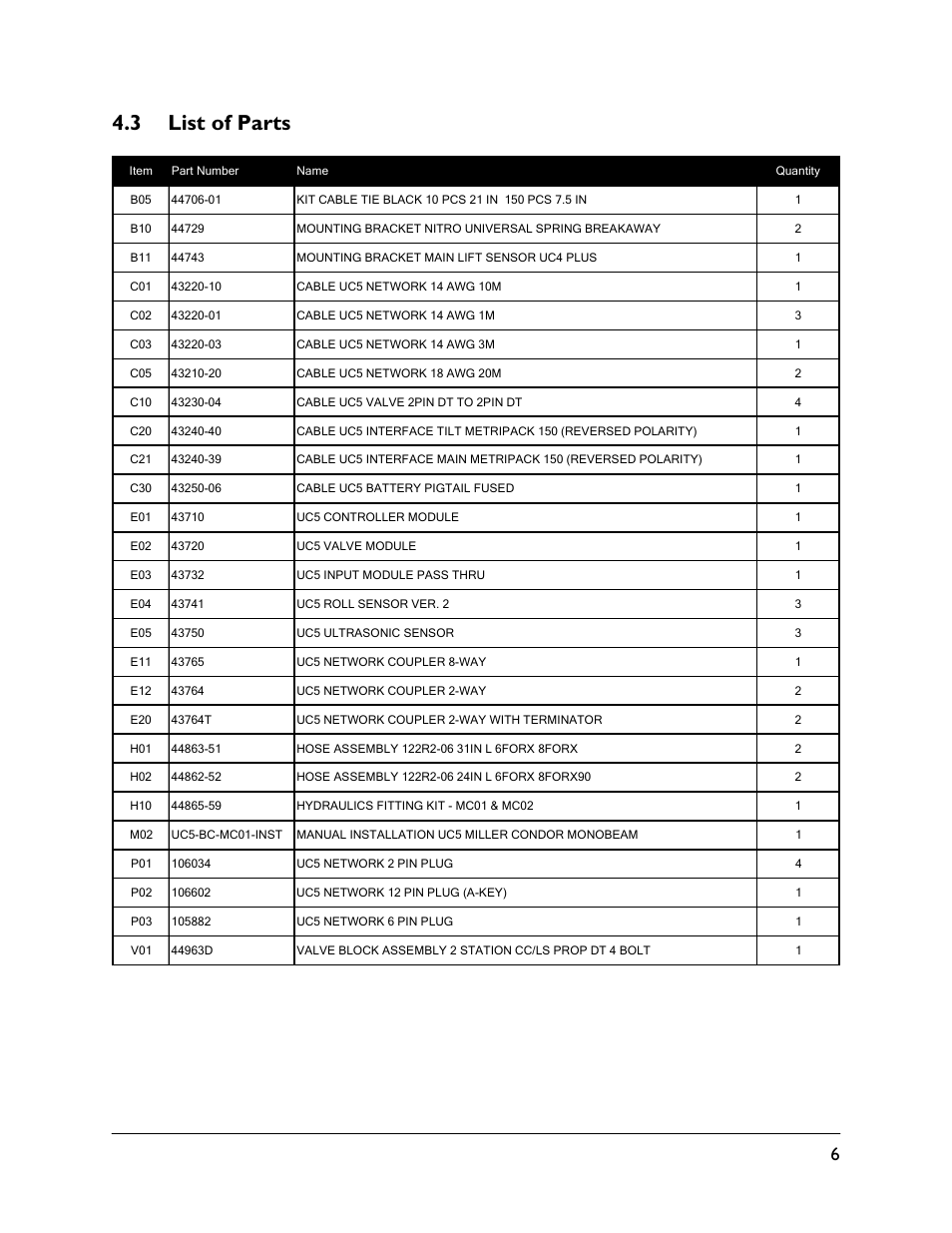 3 list of parts | NORAC UC5-BC-MC01 User Manual | Page 9 / 36