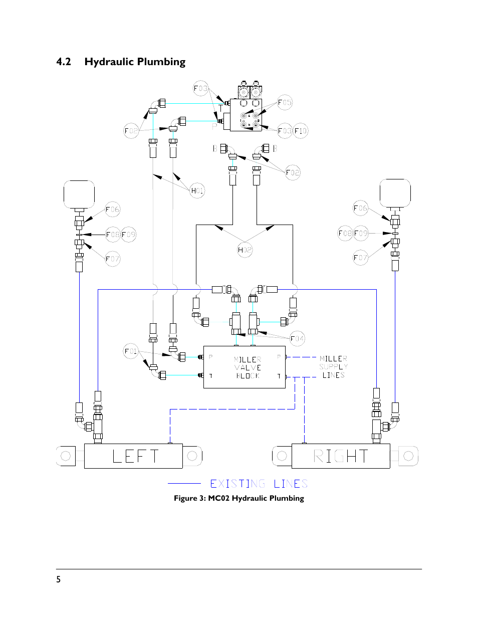 2 hydraulic plumbing | NORAC UC5-BC-MC02 User Manual | Page 8 / 35