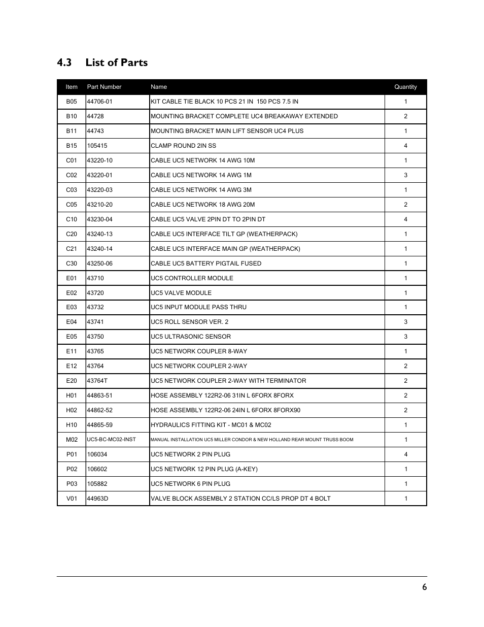 3 list of parts | NORAC UC5-BC-MC02 User Manual | Page 9 / 35