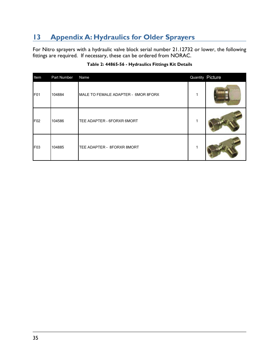 13 appendix a: hydraulics for older sprayers | NORAC UC5-BC-NT04 User Manual | Page 38 / 41