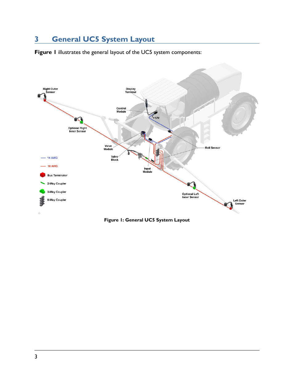 3 general uc5 system layout, 3general uc5 system layout | NORAC UC5-BC-NT04 User Manual | Page 6 / 41