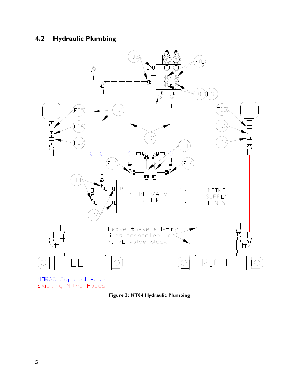 2 hydraulic plumbing | NORAC UC5-BC-NT04 User Manual | Page 8 / 41