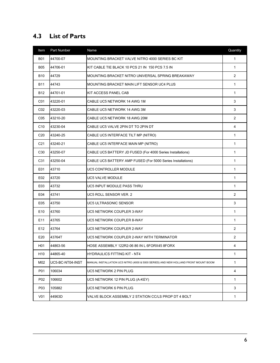3 list of parts | NORAC UC5-BC-NT04 User Manual | Page 9 / 41