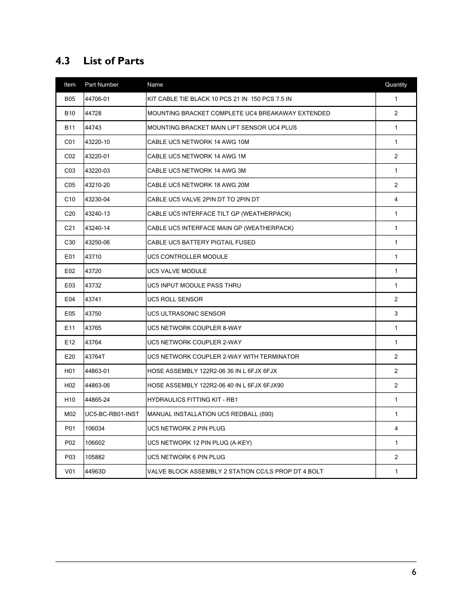 3 list of parts | NORAC UC5-BC-RB01 User Manual | Page 9 / 34