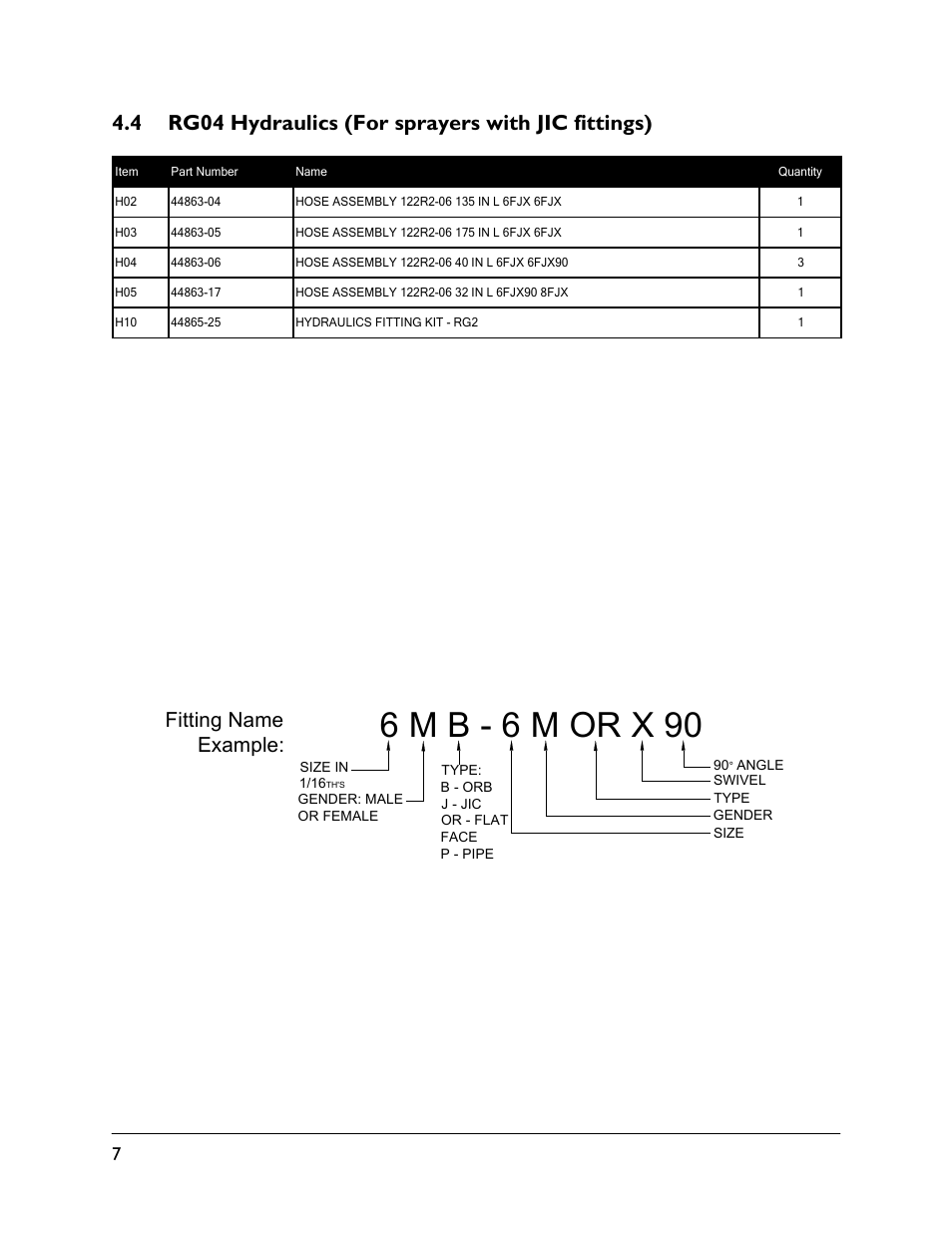 4 rg04 hydraulics (for sprayers with jic fittings), 6 m b - 6 m or x 90, Fitting name example | NORAC UC5-BC-RG06 User Manual | Page 10 / 44