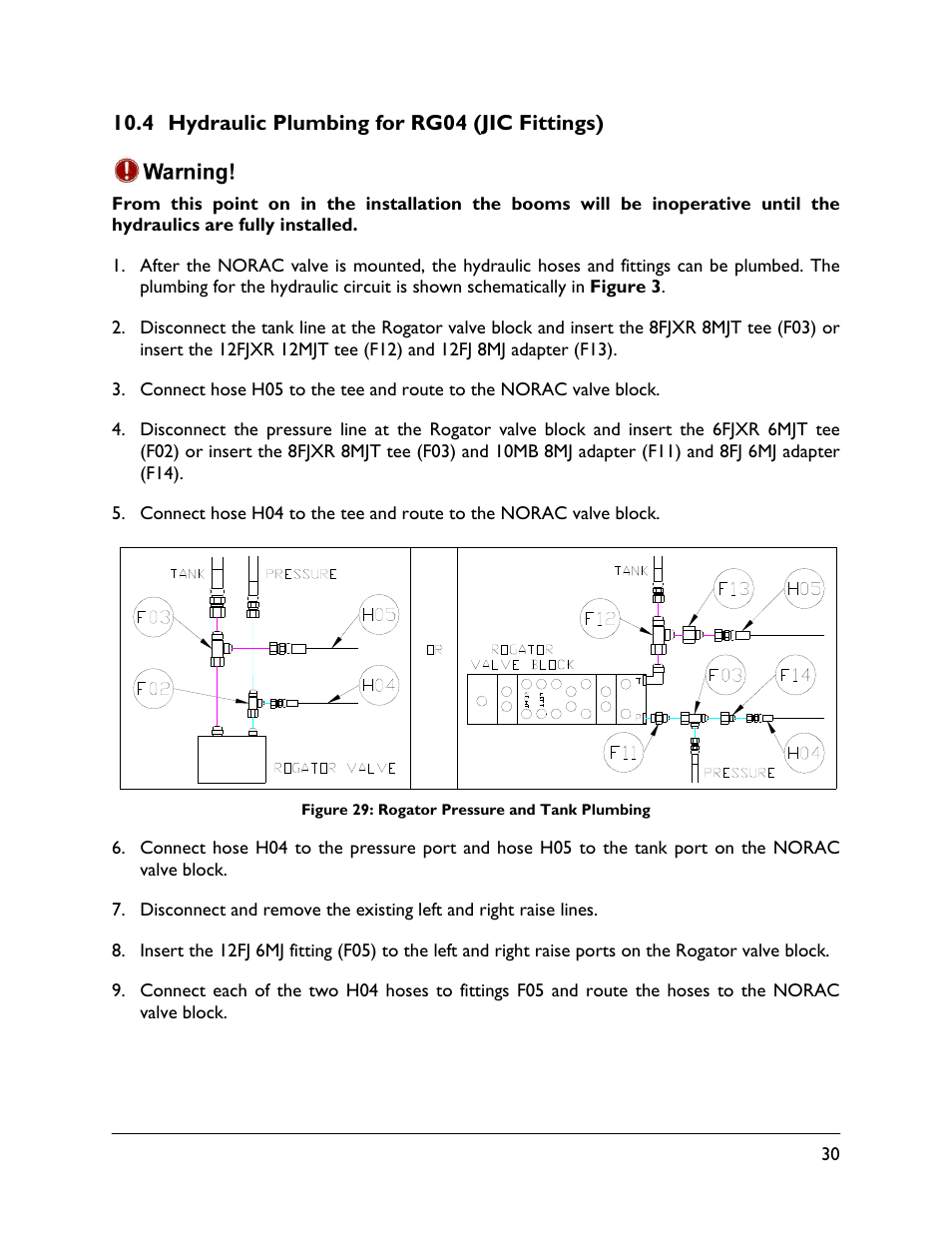 4 hydraulic plumbing for rg04 (jic fittings) | NORAC UC5-BC-RG06 User Manual | Page 33 / 44