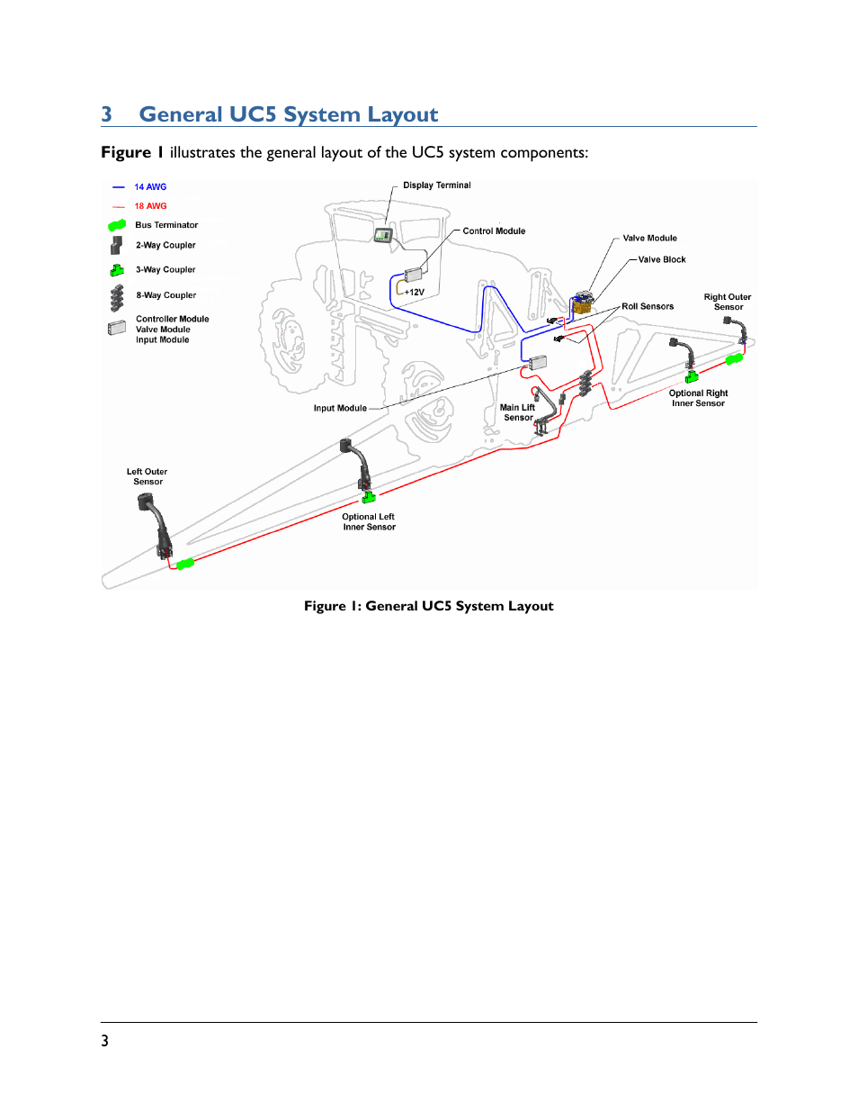 3 general uc5 system layout | NORAC UC5-BC-RG06 User Manual | Page 6 / 44