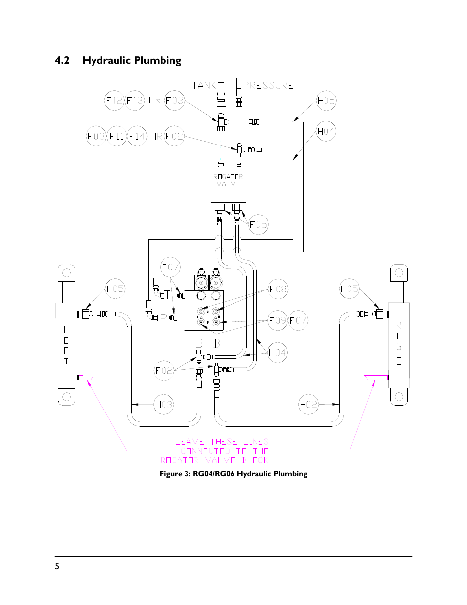 2 hydraulic plumbing | NORAC UC5-BC-RG06 User Manual | Page 8 / 44