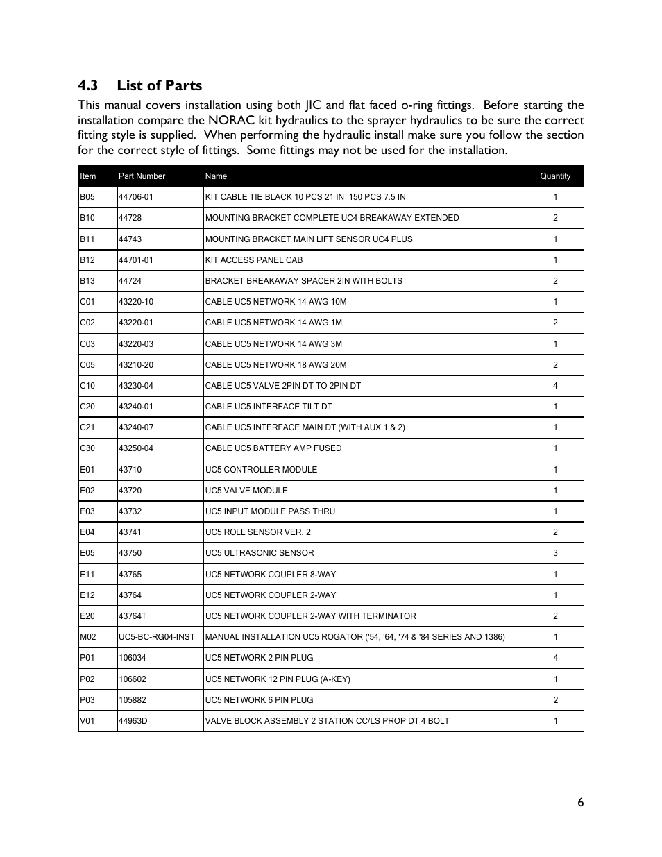 3 list of parts | NORAC UC5-BC-RG06 User Manual | Page 9 / 44