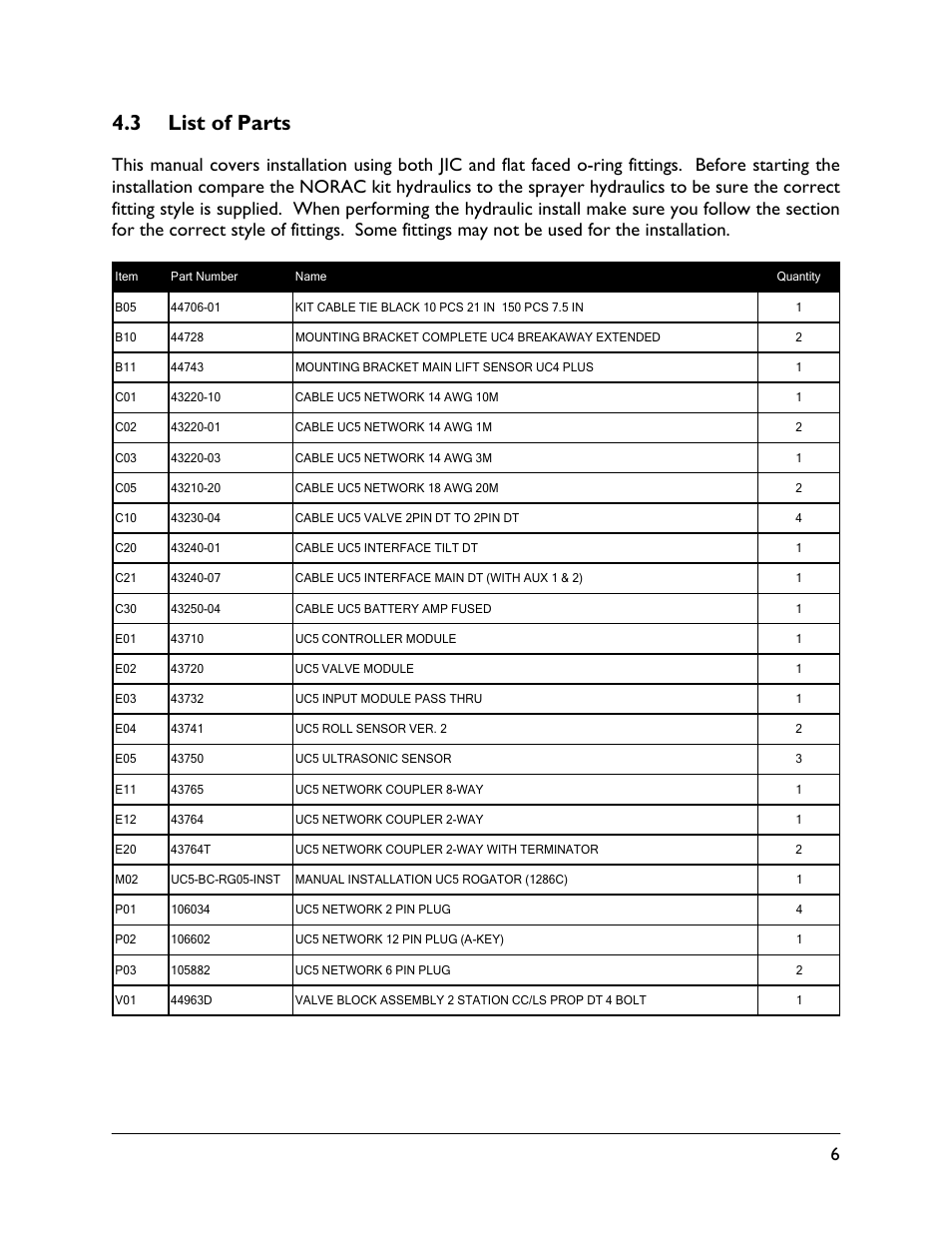 3 list of parts | NORAC UC5-BC-RG07 User Manual | Page 9 / 36