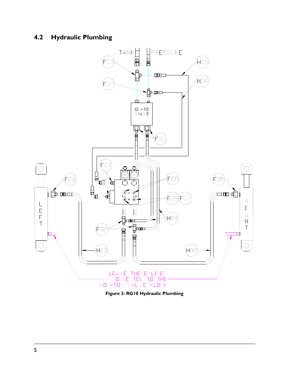 2 hydraulic plumbing | NORAC UC5-BC-RG10 User Manual | Page 8 / 31