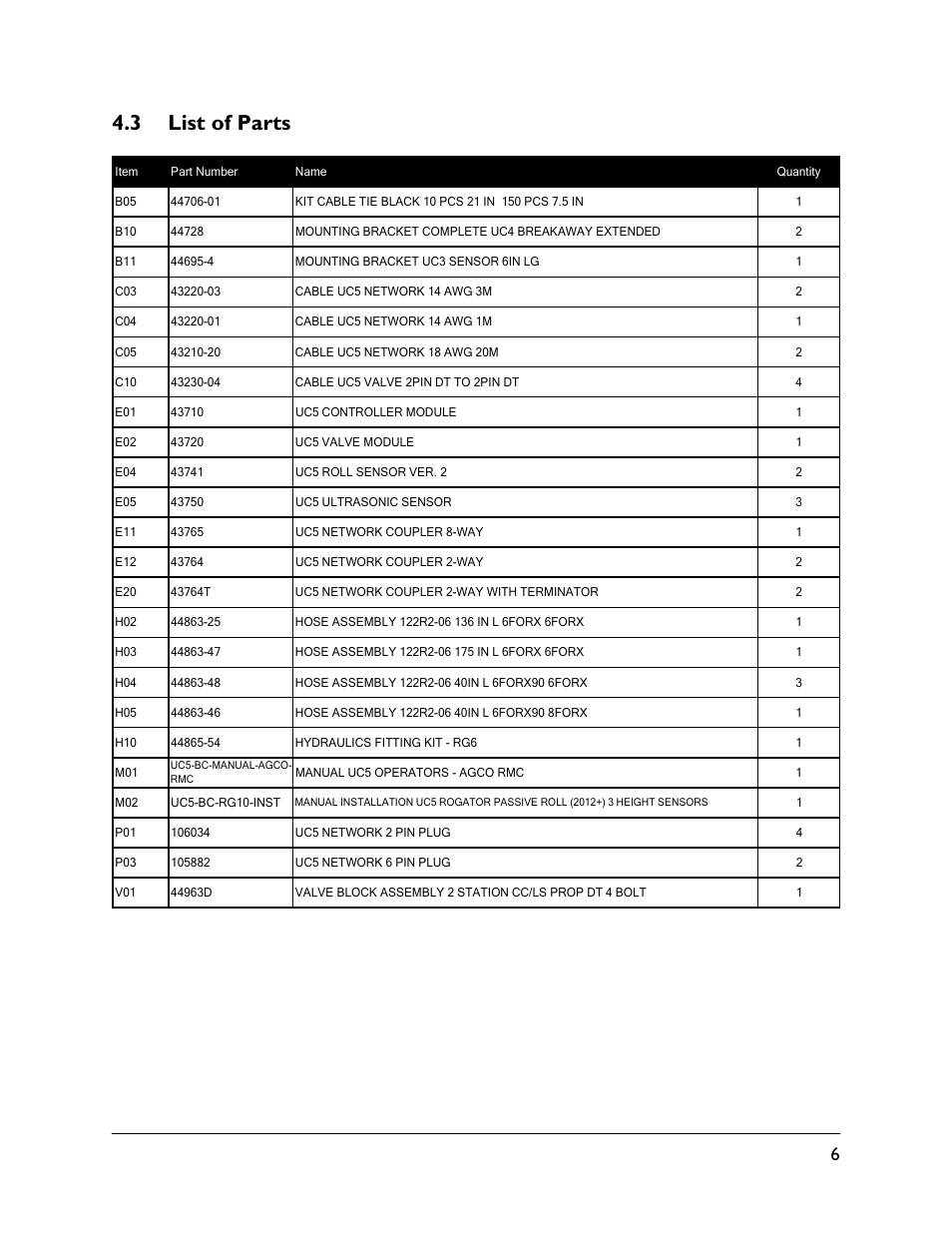 3 list of parts | NORAC UC5-BC-RG10 User Manual | Page 9 / 31