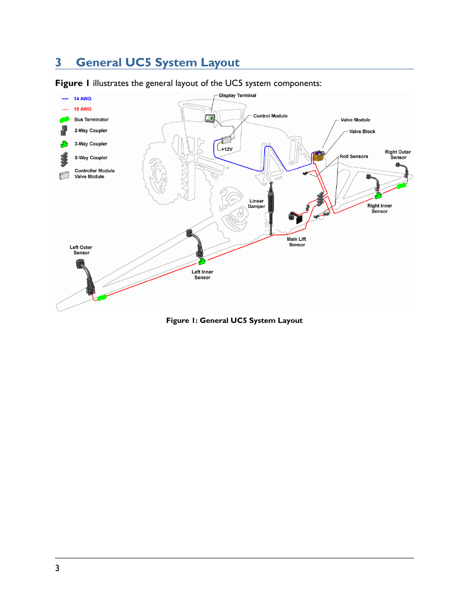 3 general uc5 system layout | NORAC UC5-BC-RG11 User Manual | Page 6 / 41