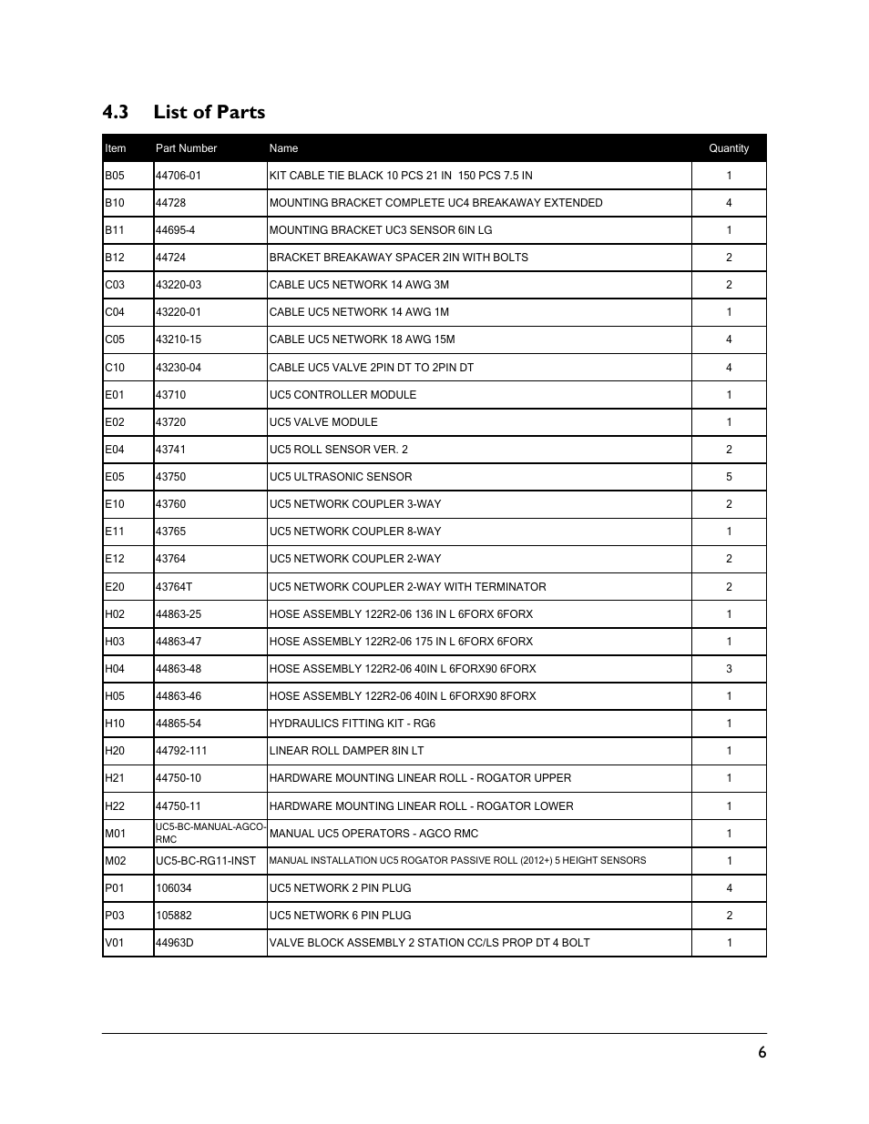 3 list of parts | NORAC UC5-BC-RG11 User Manual | Page 9 / 41