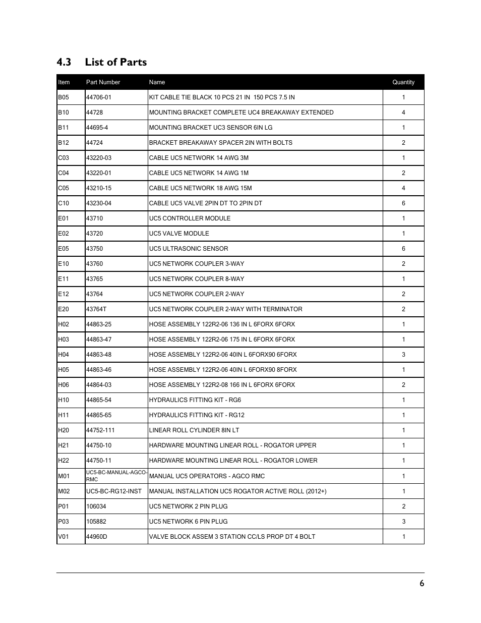 3 list of parts | NORAC UC5-BC-RG12 User Manual | Page 9 / 41