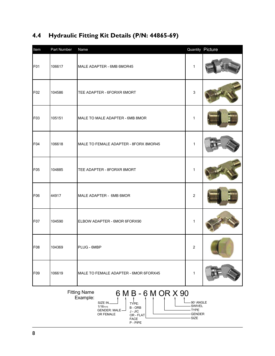 4 hydraulic fitting kit details (p/n: 44865-69), 6 m b - 6 m or x 90 | NORAC UC5-BC-RG13 User Manual | Page 10 / 38