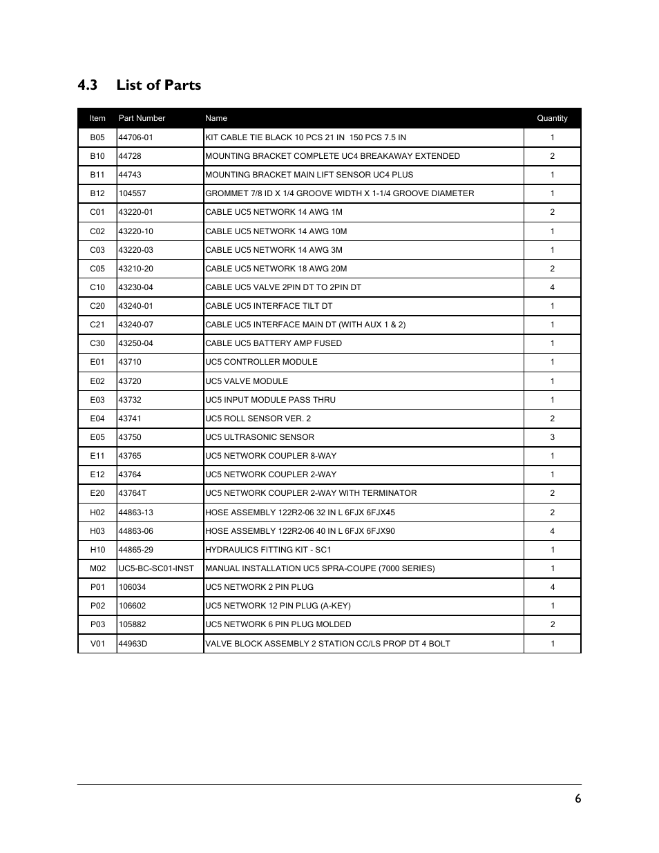 3 list of parts | NORAC UC5-BC-SC01 User Manual | Page 9 / 34