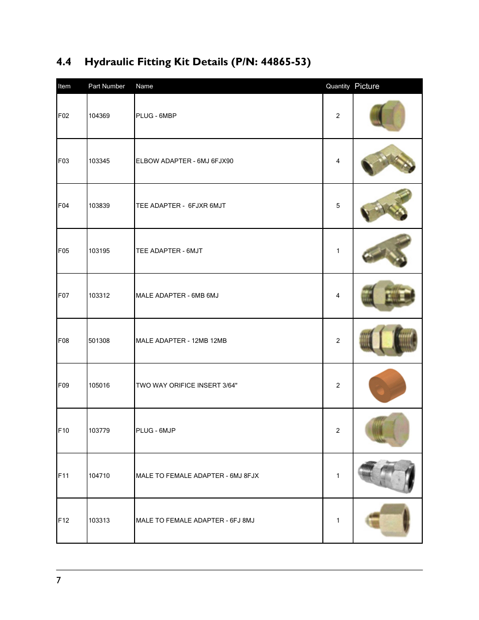 4 hydraulic fitting kit details (p/n: 44865-53) | NORAC UC5-BC-SC02 User Manual | Page 10 / 35