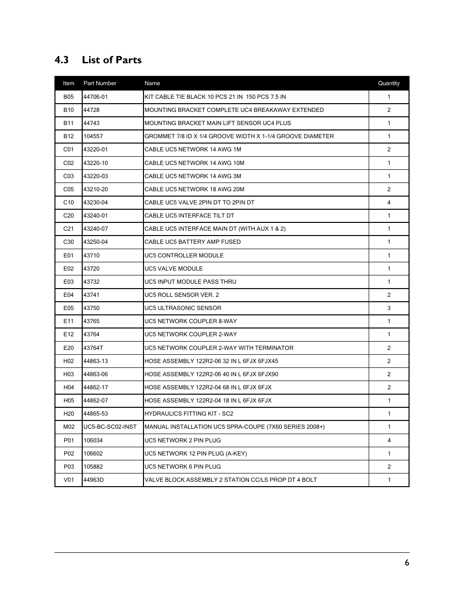 3 list of parts | NORAC UC5-BC-SC02 User Manual | Page 9 / 35