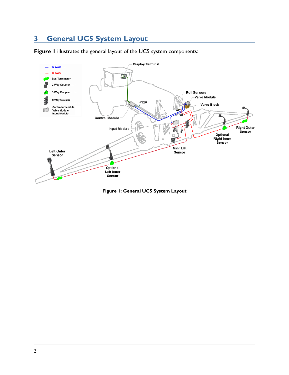 3 general uc5 system layout | NORAC UC5-BC-SM02 User Manual | Page 6 / 34