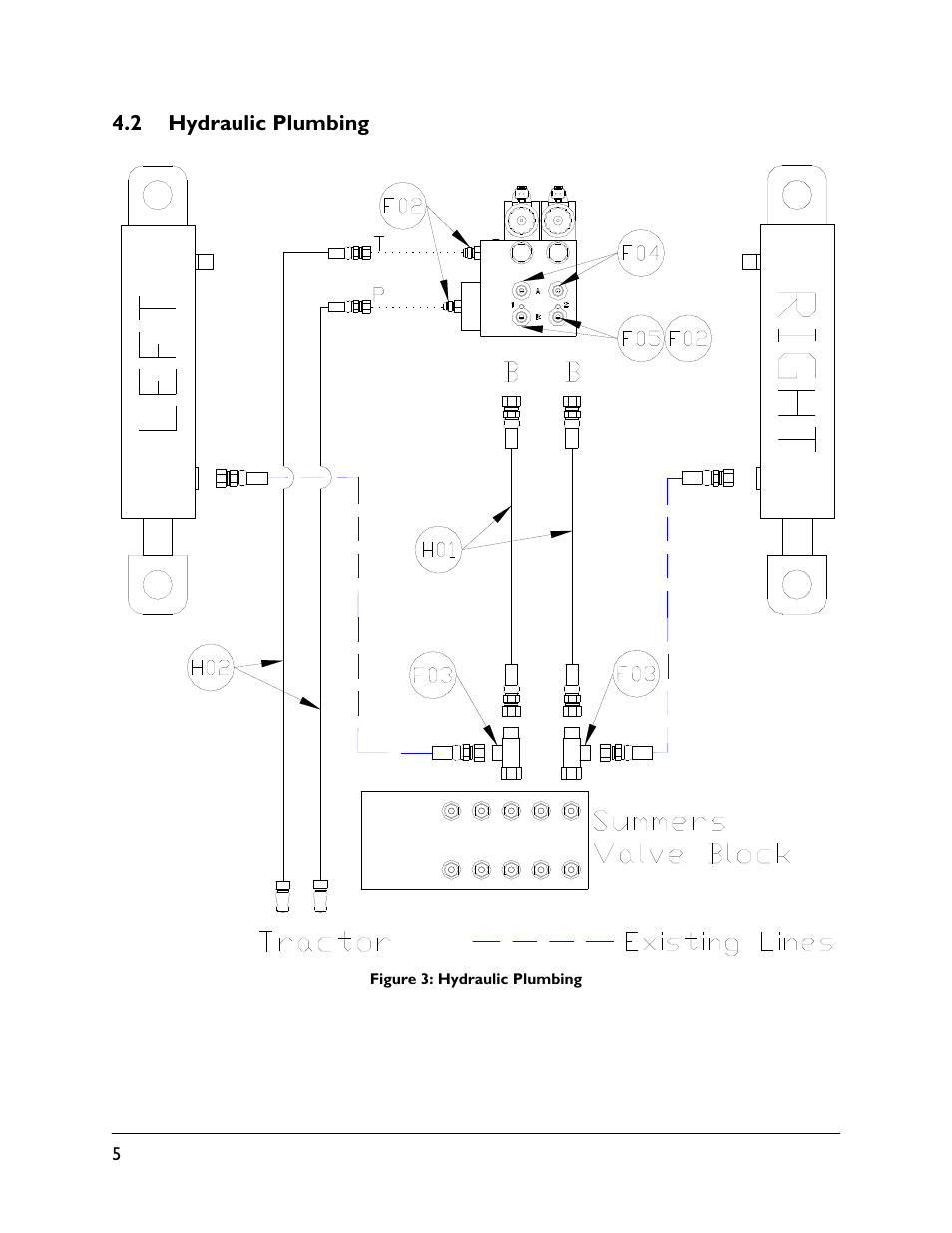 2 hydraulic plumbing | NORAC UC5-BC-SM02 User Manual | Page 8 / 34