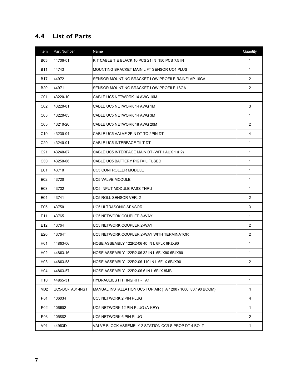 4 list of parts | NORAC UC5-BC-TA01 User Manual | Page 10 / 38