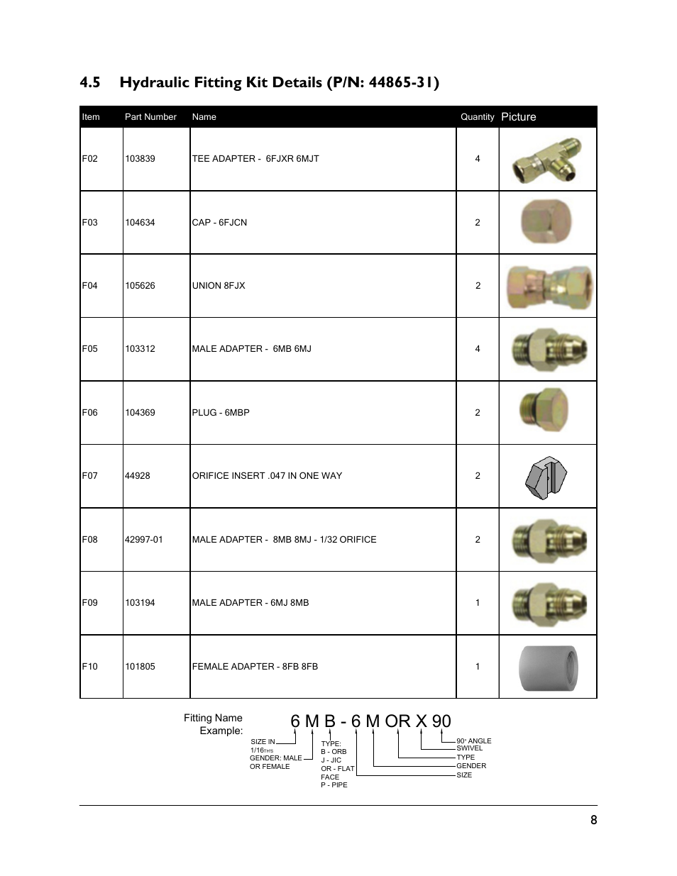 5 hydraulic fitting kit details (p/n: 44865-31), 6 m b - 6 m or x 90 | NORAC UC5-BC-TA01 User Manual | Page 11 / 38