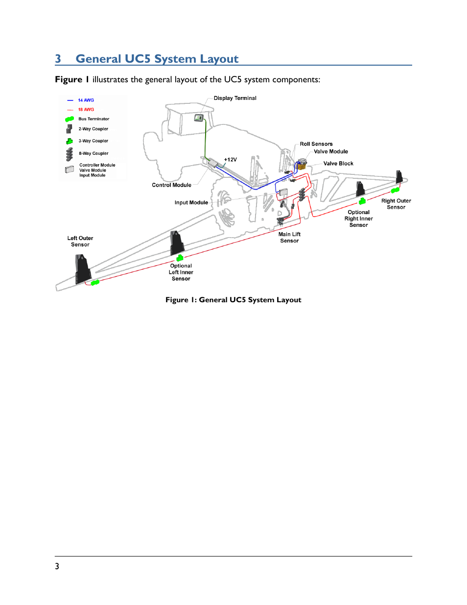 3 general uc5 system layout | NORAC UC5-BC-TA01 User Manual | Page 6 / 38