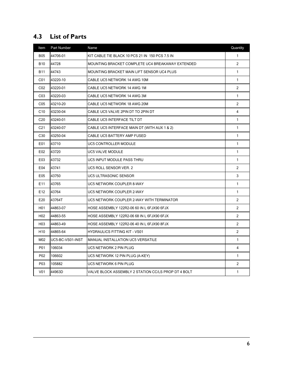 3 list of parts | NORAC UC5-BC-VS01 User Manual | Page 9 / 36