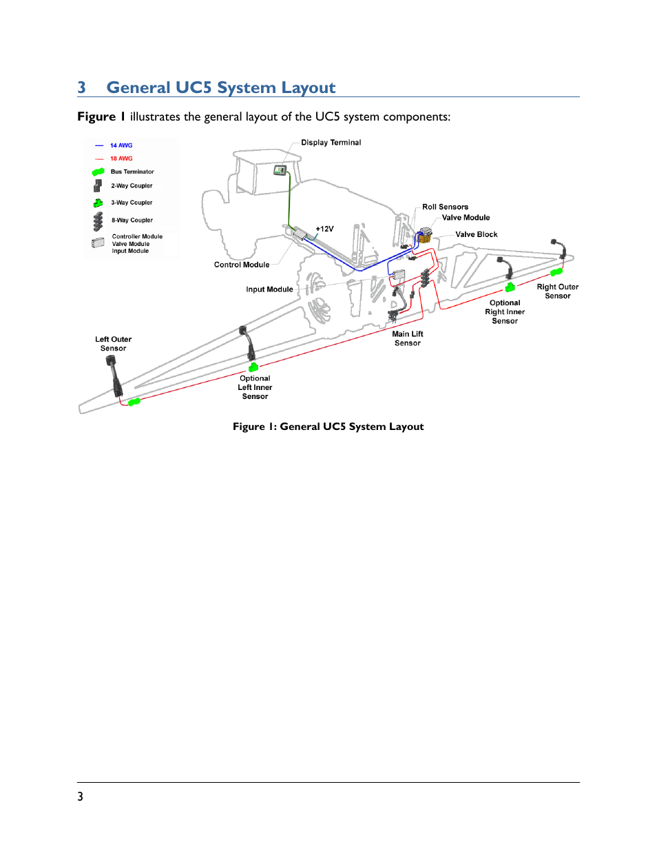 3 general uc5 system layout | NORAC UC5-BC-FT01 User Manual | Page 6 / 34