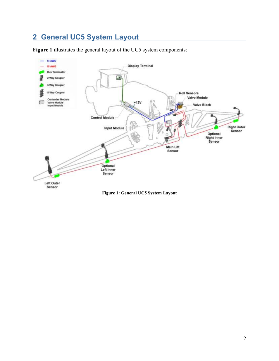 2 general uc5 system layout | NORAC UC5-BC-FT02 User Manual | Page 5 / 35