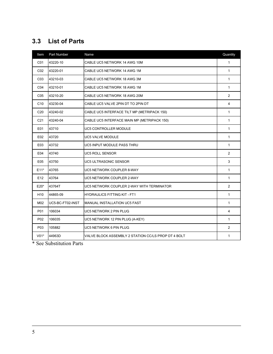 3 list of parts, See substitution parts | NORAC UC5-BC-FT02 User Manual | Page 8 / 35