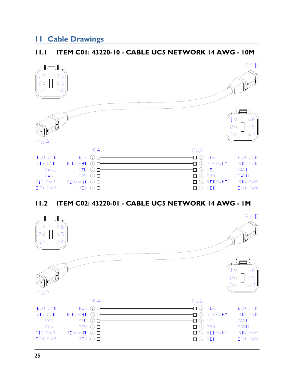 11 cable drawings, 1 item c01: 43220-10, 2 item c02: 43220-01 | NORAC UC5-BC-FT02A User Manual | Page 28 / 36