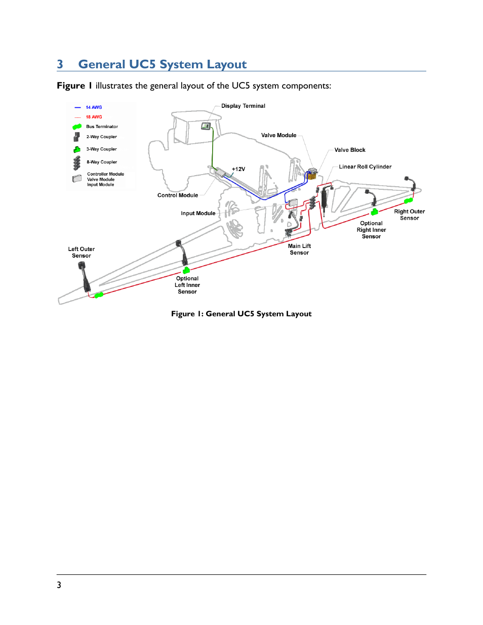 3 general uc5 system layout | NORAC UC5-BC-FT02A User Manual | Page 6 / 36