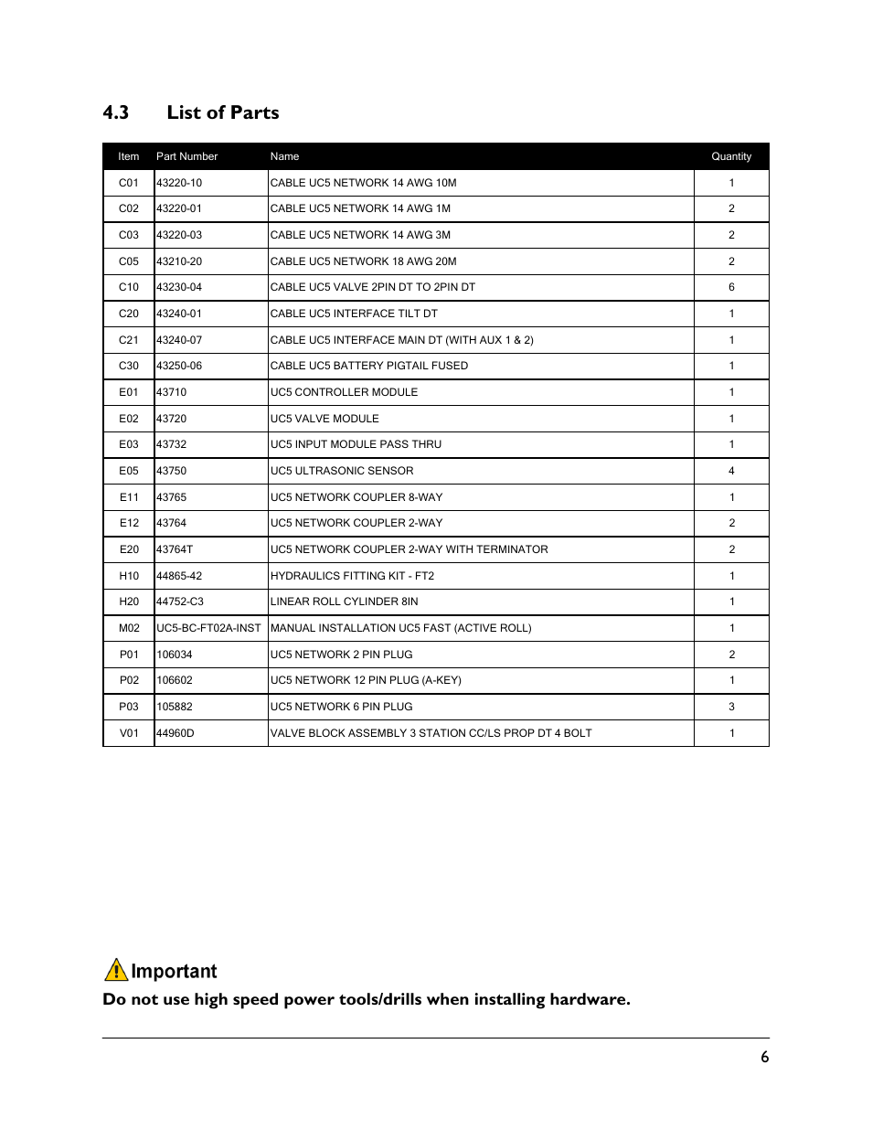 3 list of parts | NORAC UC5-BC-FT02A User Manual | Page 9 / 36