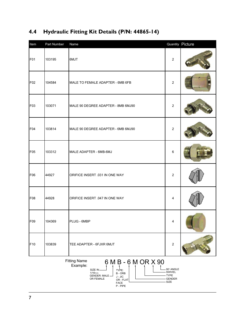 4 hydraulic fitting kit details (p/n: 44865-14), 6 m b - 6 m or x 90 | NORAC UC5-BC-HG01 User Manual | Page 10 / 36