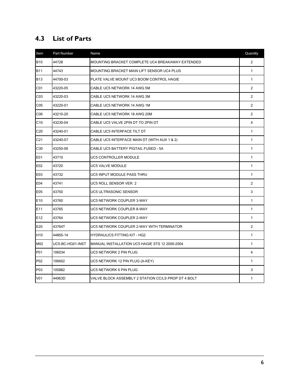 3 list of parts | NORAC UC5-BC-HG01 User Manual | Page 9 / 36