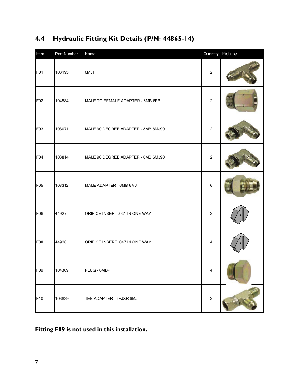 4 hydraulic fitting kit details (p/n: 44865-14), Fitting f09 is not used in this installation | NORAC UC5-BC-HG02 User Manual | Page 10 / 37