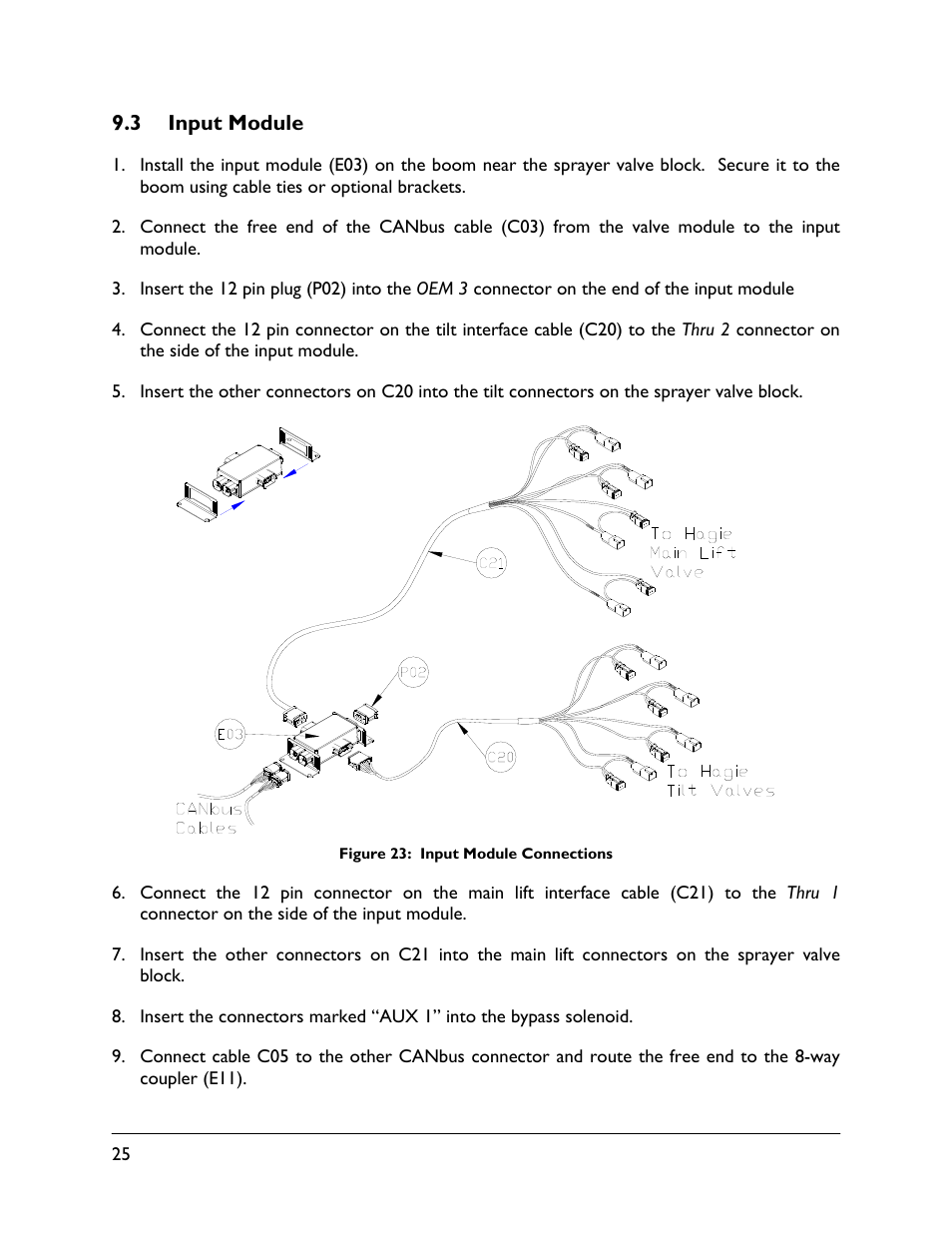 3 input module | NORAC UC5-BC-HG02 User Manual | Page 28 / 37