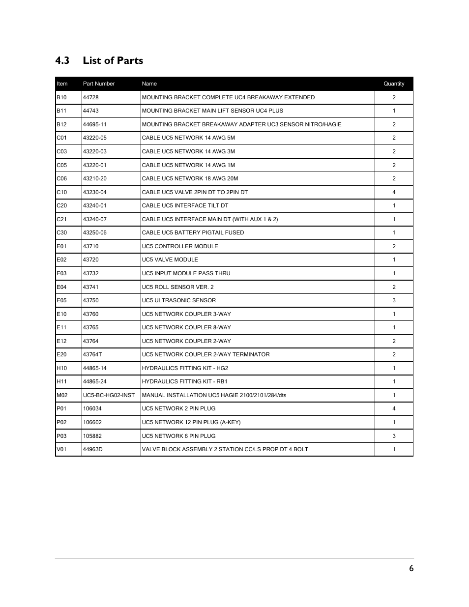 3 list of parts | NORAC UC5-BC-HG02 User Manual | Page 9 / 37