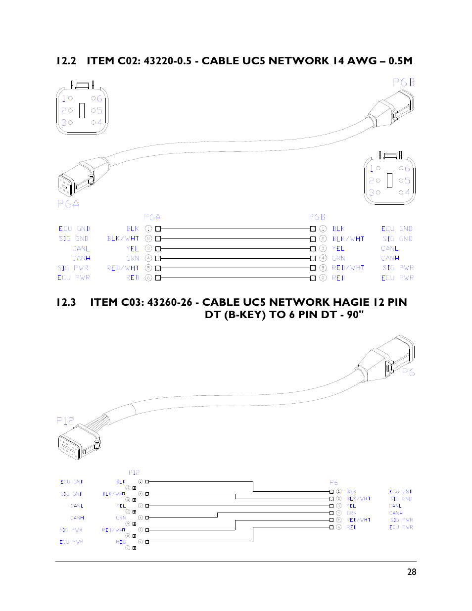 2 item c02: 43220-0.5, 3 item c03: 43260-26 | NORAC UC5-BC-HG03 User Manual | Page 31 / 39