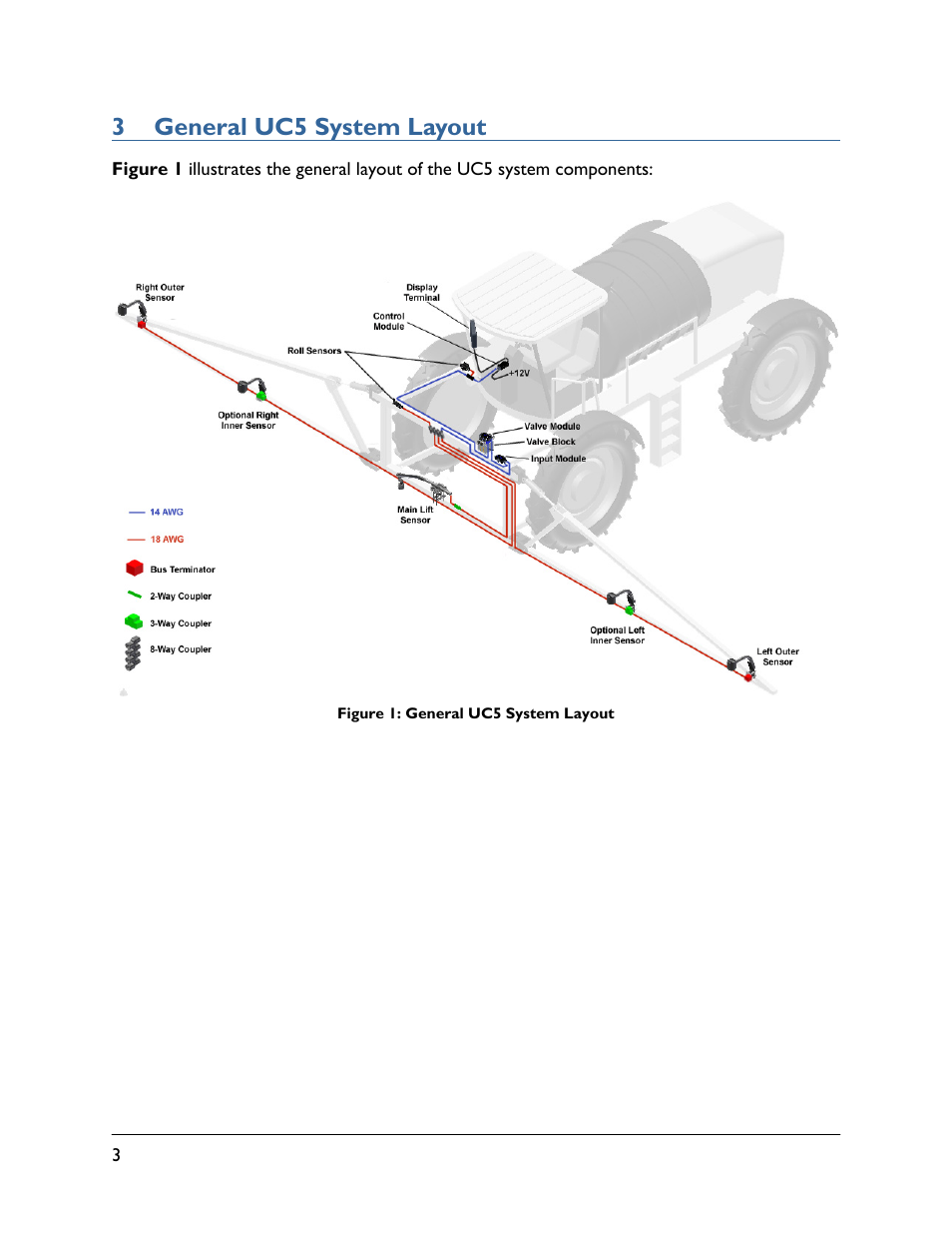 3 general uc5 system layout | NORAC UC5-BC-HG03 User Manual | Page 6 / 39