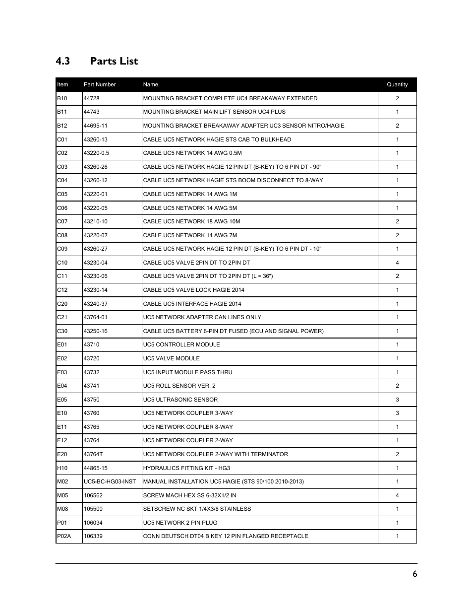 3 parts list | NORAC UC5-BC-HG03 User Manual | Page 9 / 39