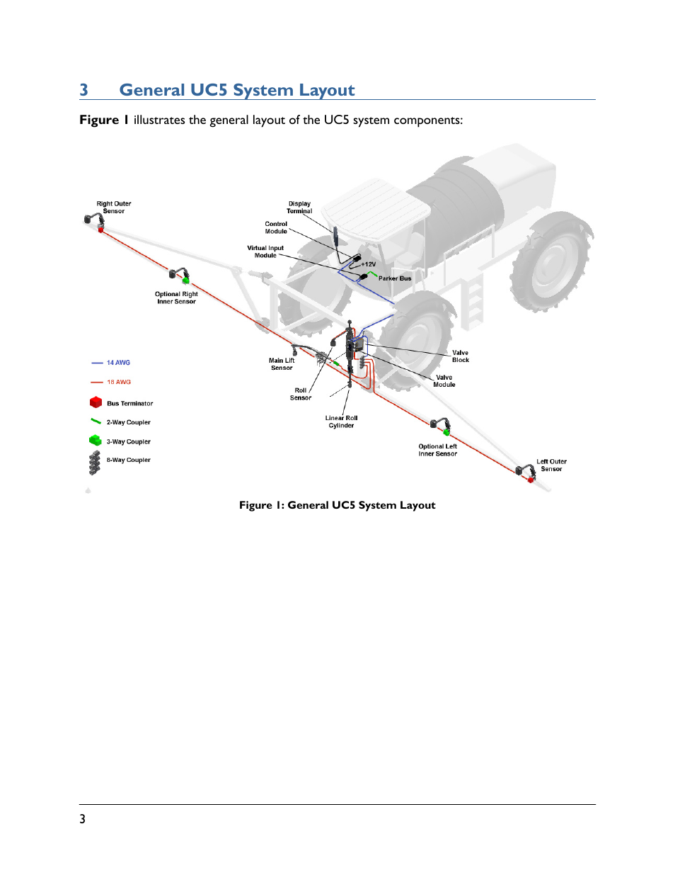 3 general uc5 system layout, 3general uc5 system layout | NORAC UC5-BC-HG04 User Manual | Page 6 / 35