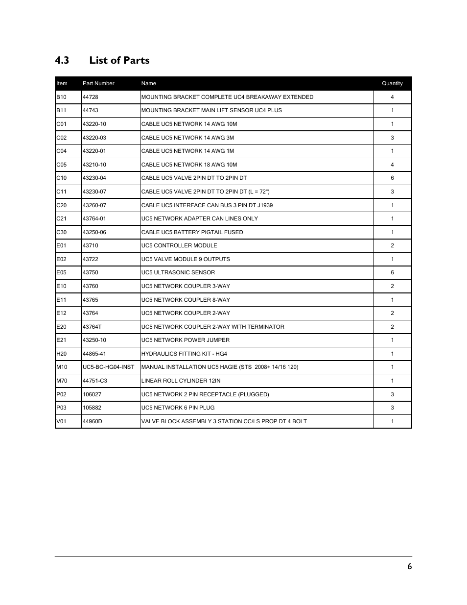 3 list of parts | NORAC UC5-BC-HG04 User Manual | Page 9 / 35