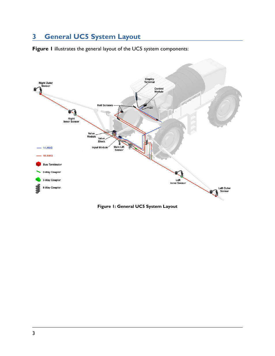 3 general uc5 system layout | NORAC UC5-BC-HG06 User Manual | Page 6 / 35