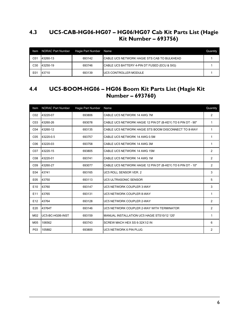 3 uc5-cab-hg06-hg07, 4 uc5-boom-hg06 | NORAC UC5-BC-HG06 User Manual | Page 9 / 35