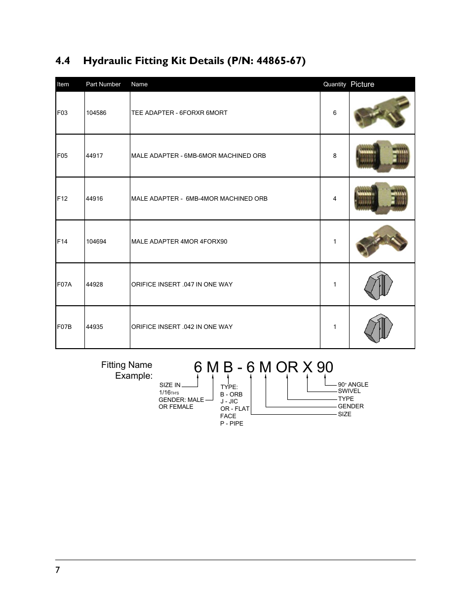 4 hydraulic fitting kit details (p/n: 44865-67), 6 m b - 6 m or x 90, Fitting name example | NORAC UC5-BC-KS01 User Manual | Page 10 / 44