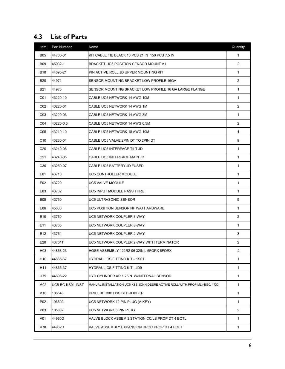 3 list of parts | NORAC UC5-BC-KS01 User Manual | Page 9 / 44