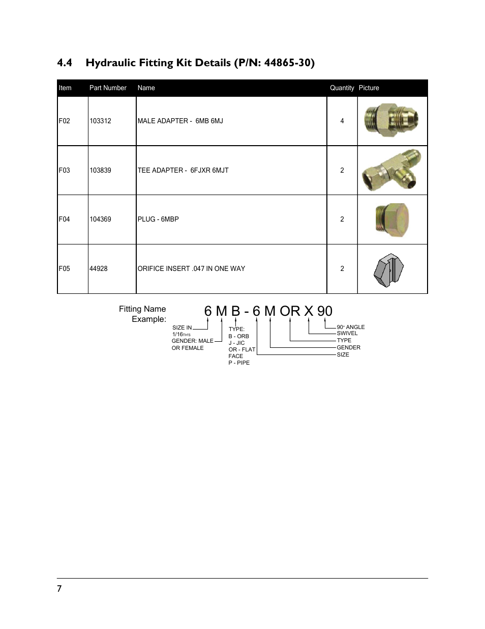 4 hydraulic fitting kit details (p/n: 44865-30), 6 m b - 6 m or x 90 | NORAC UC5-BC-SM04 User Manual | Page 10 / 35